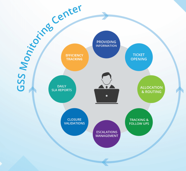 GSS Monitoring center - Unidesk cloud platform body image 3
